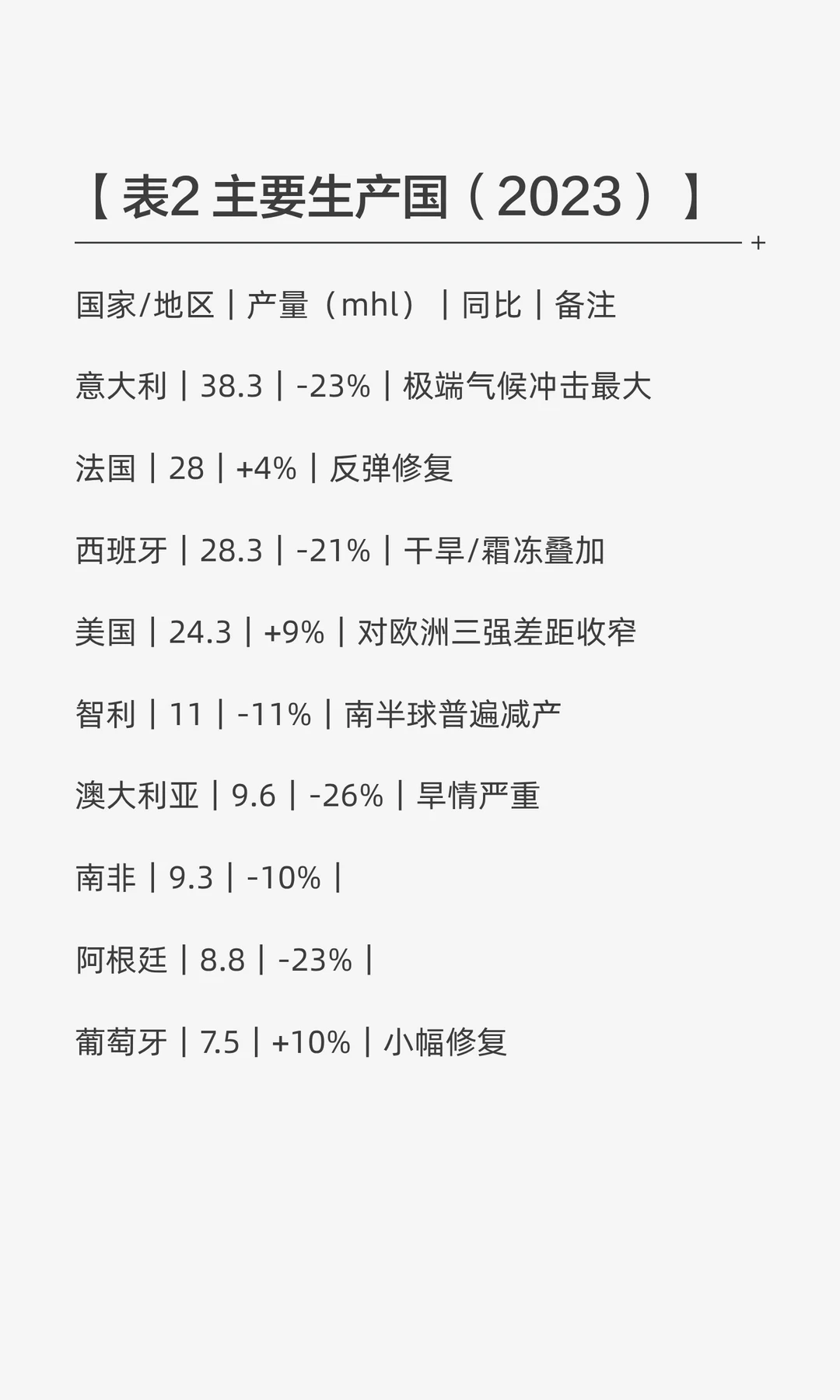 全球葡萄酒行业全景研究报告（2023‑2024）