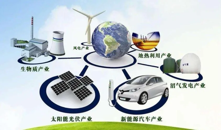 能源革命——请每个人都关心环境问题