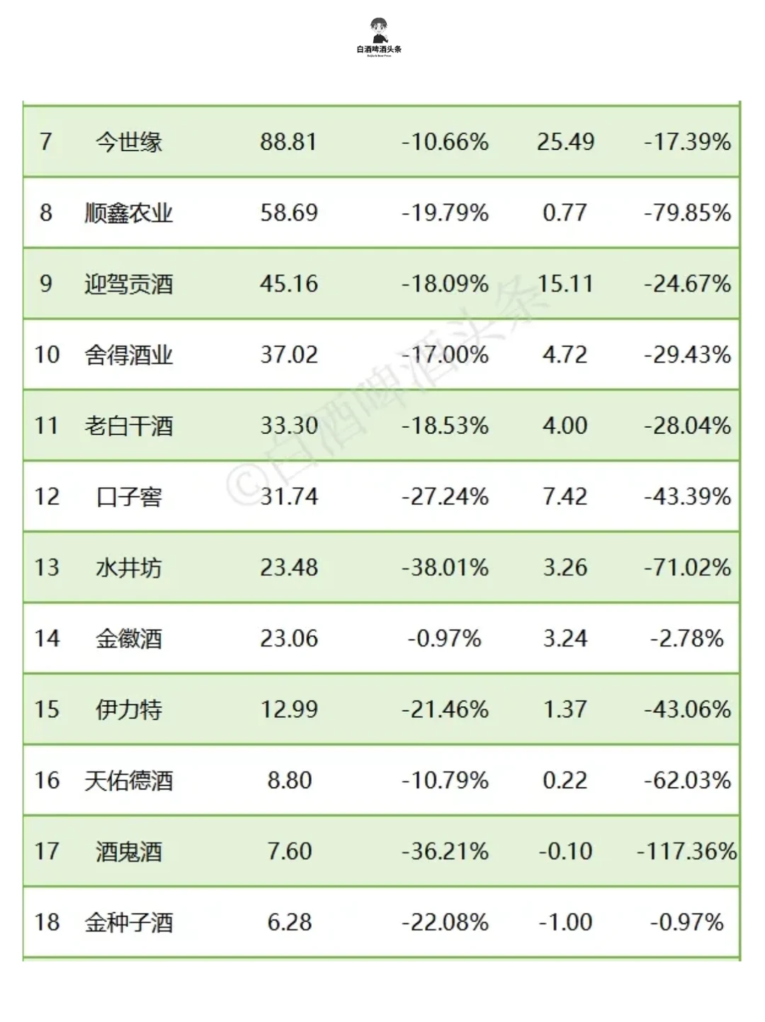 白酒三季报?业绩普跌，行业仍在深度调整