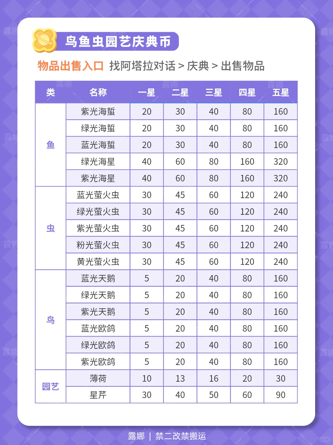引星河 全图鉴 详细获取攻略 庆典币价格表