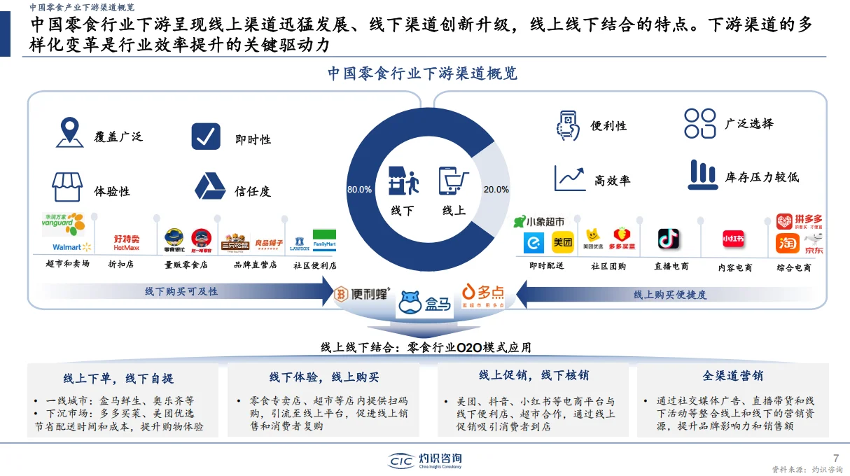 ?【2024中国零食行业大揭秘】?