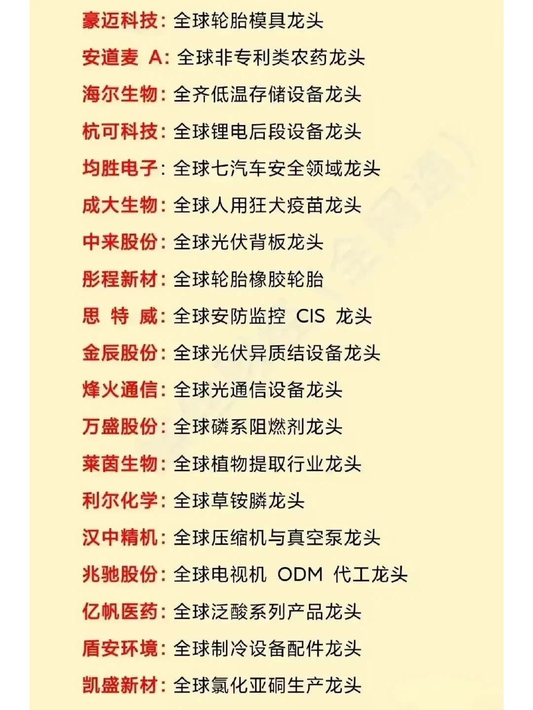 A股里的那些全球第一，行业龙头。