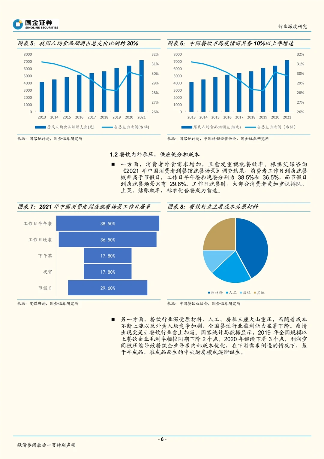 餐饮供应链：万亿赛道，谁主沉浮？