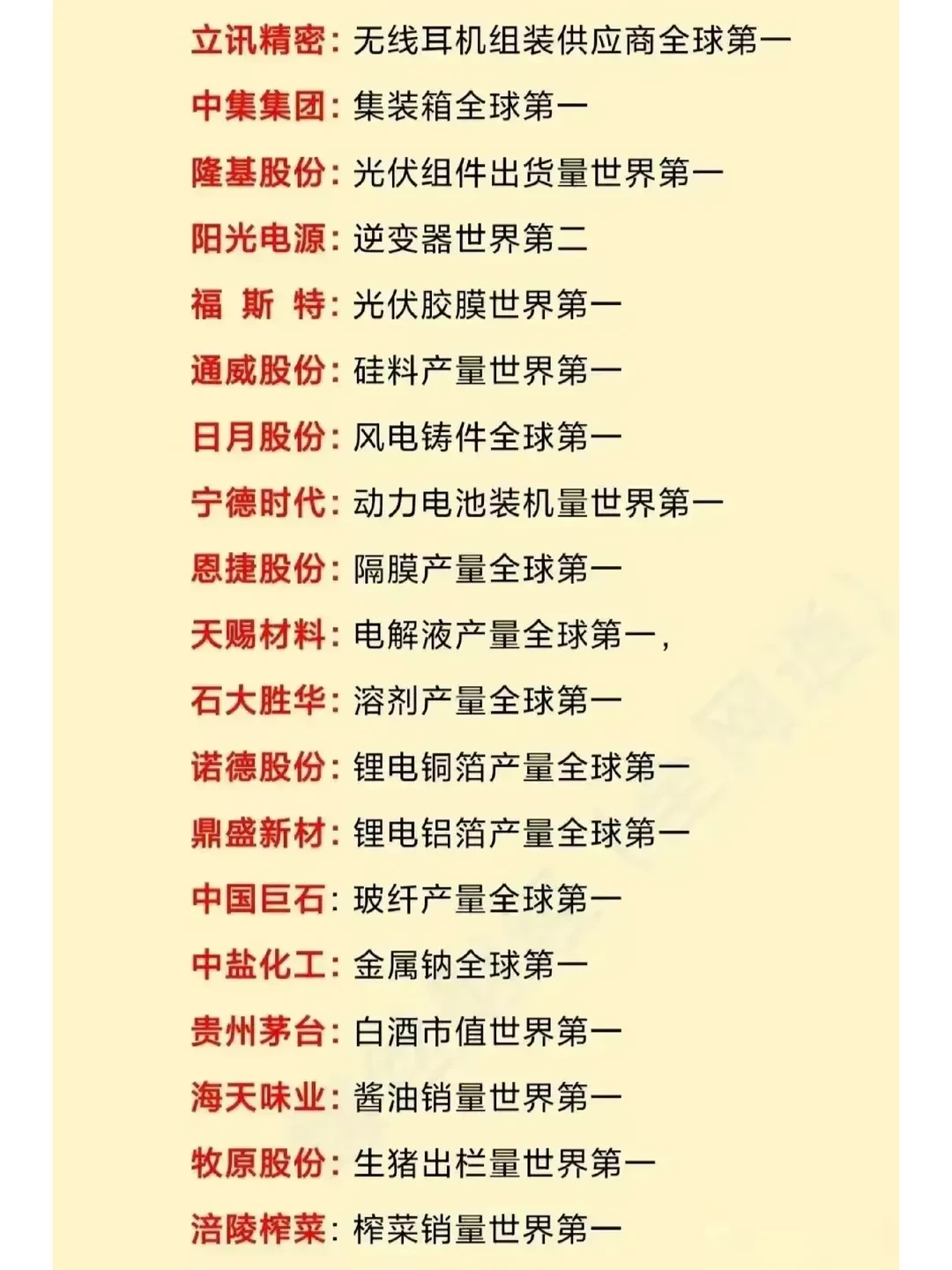 A股里的那些全球第一，行业龙头。