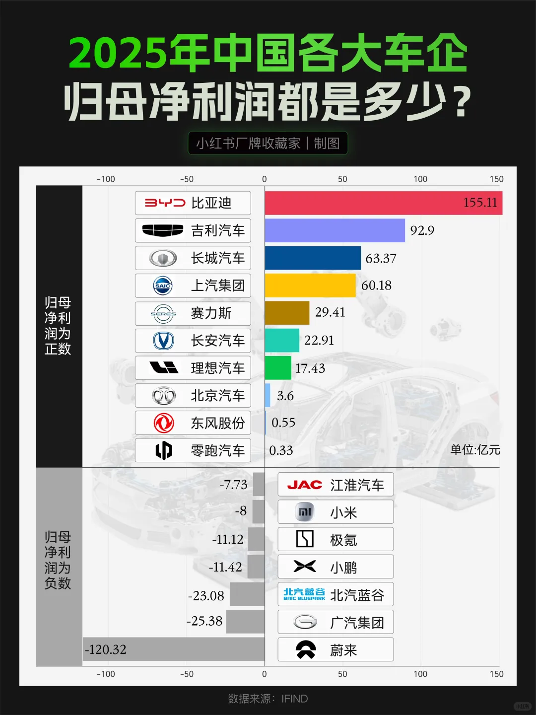 2025中国车企都赚了多少？?