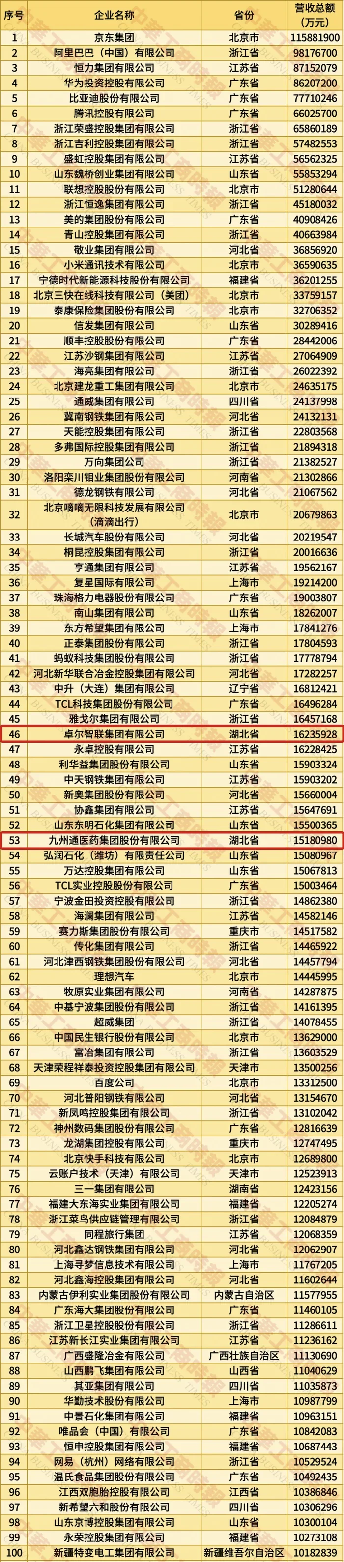 民企300强