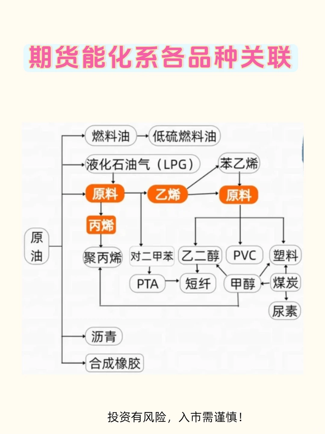 期货品种关联性大全: