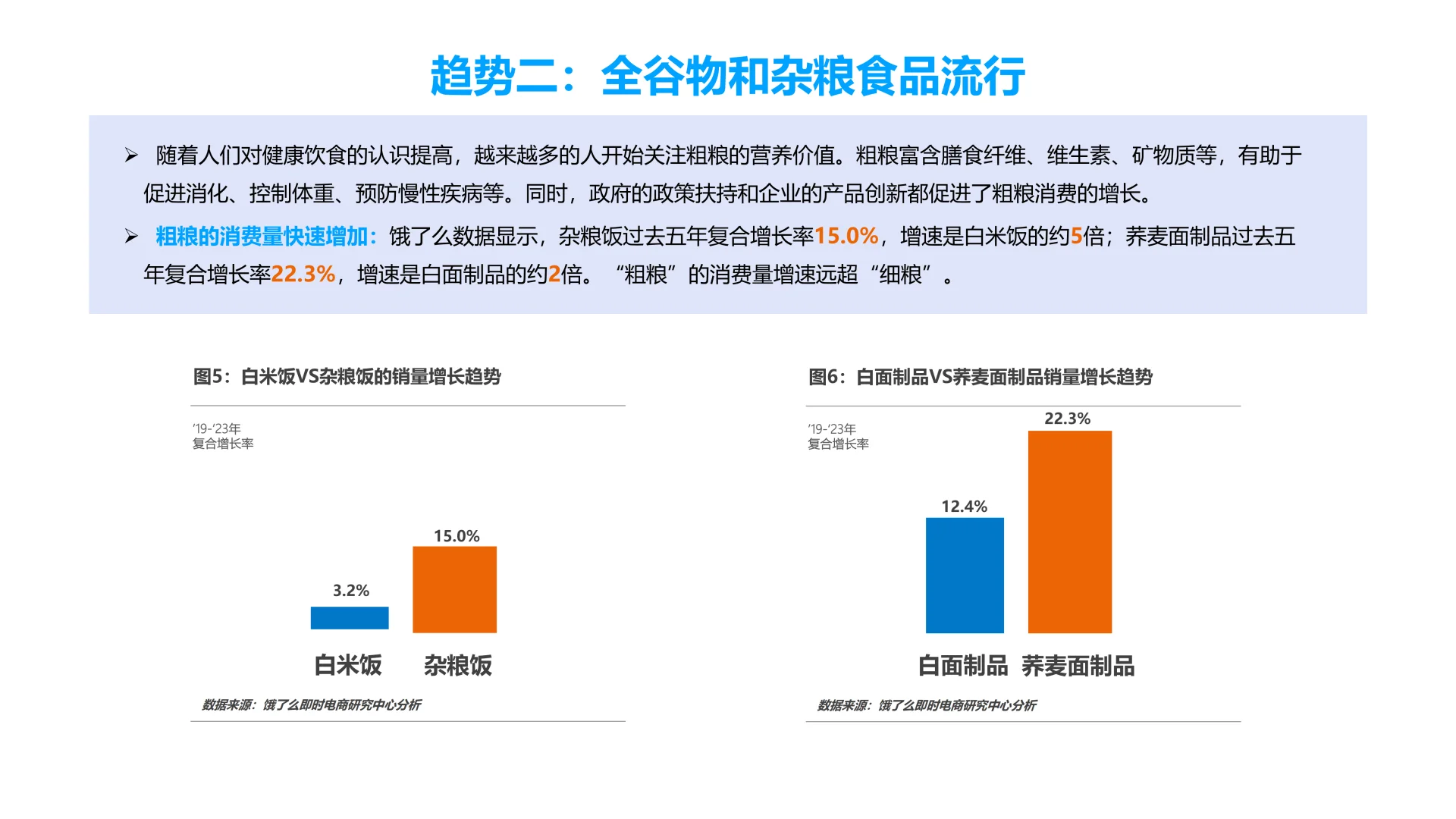 2024餐饮外卖发展趋势研究报告