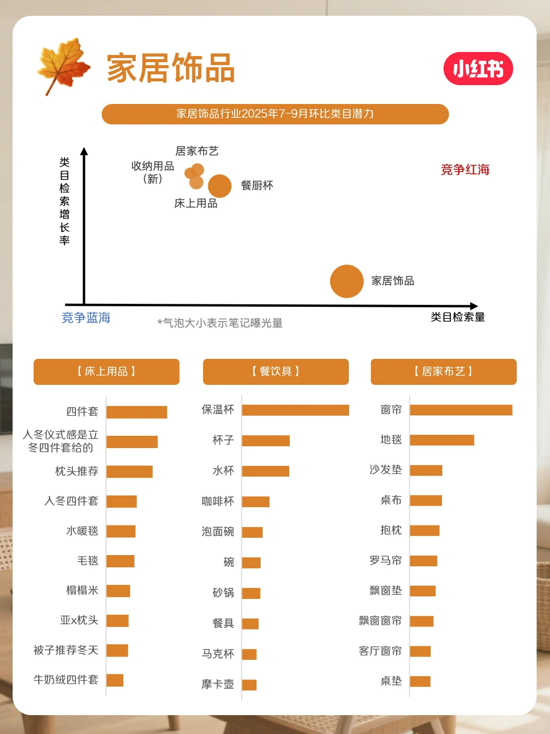 官方指南来咯!11月家居家装行业月报上新~