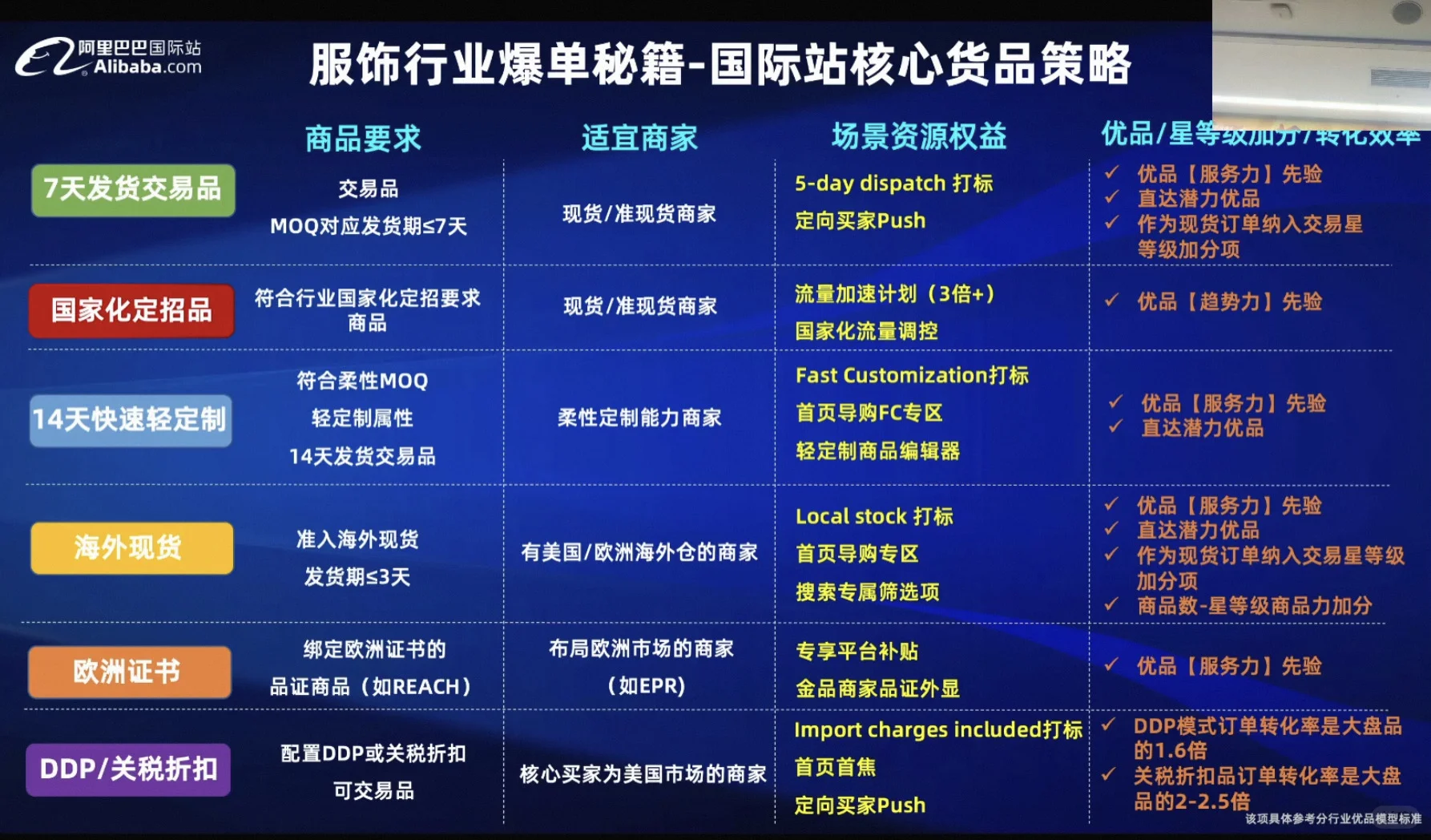 外贸服装人的爆品分析来啦！！