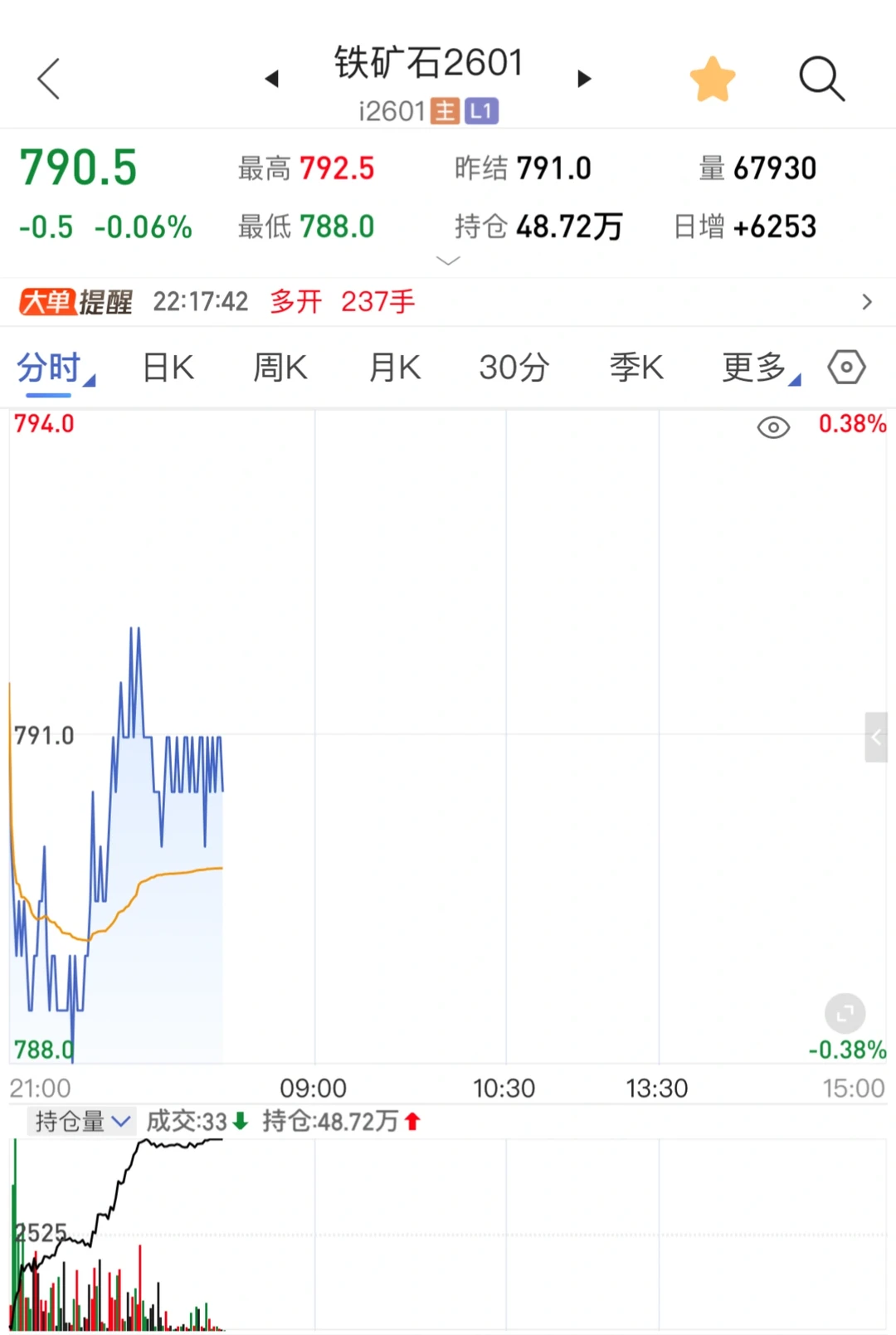 铁矿石2601