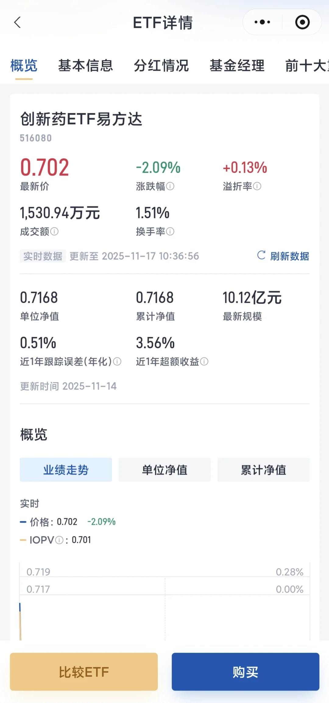 11月17日，上周减仓了，但还不够！