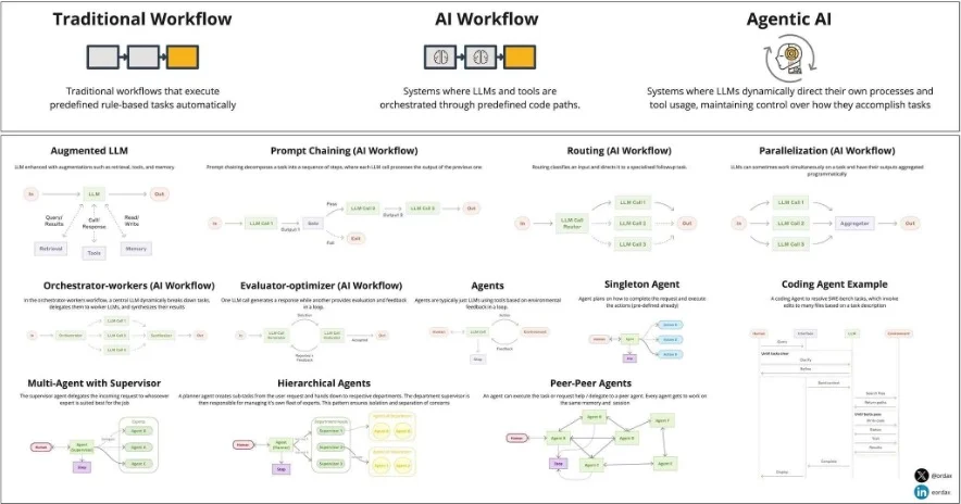 ?AI Agent 为什么突然火了？