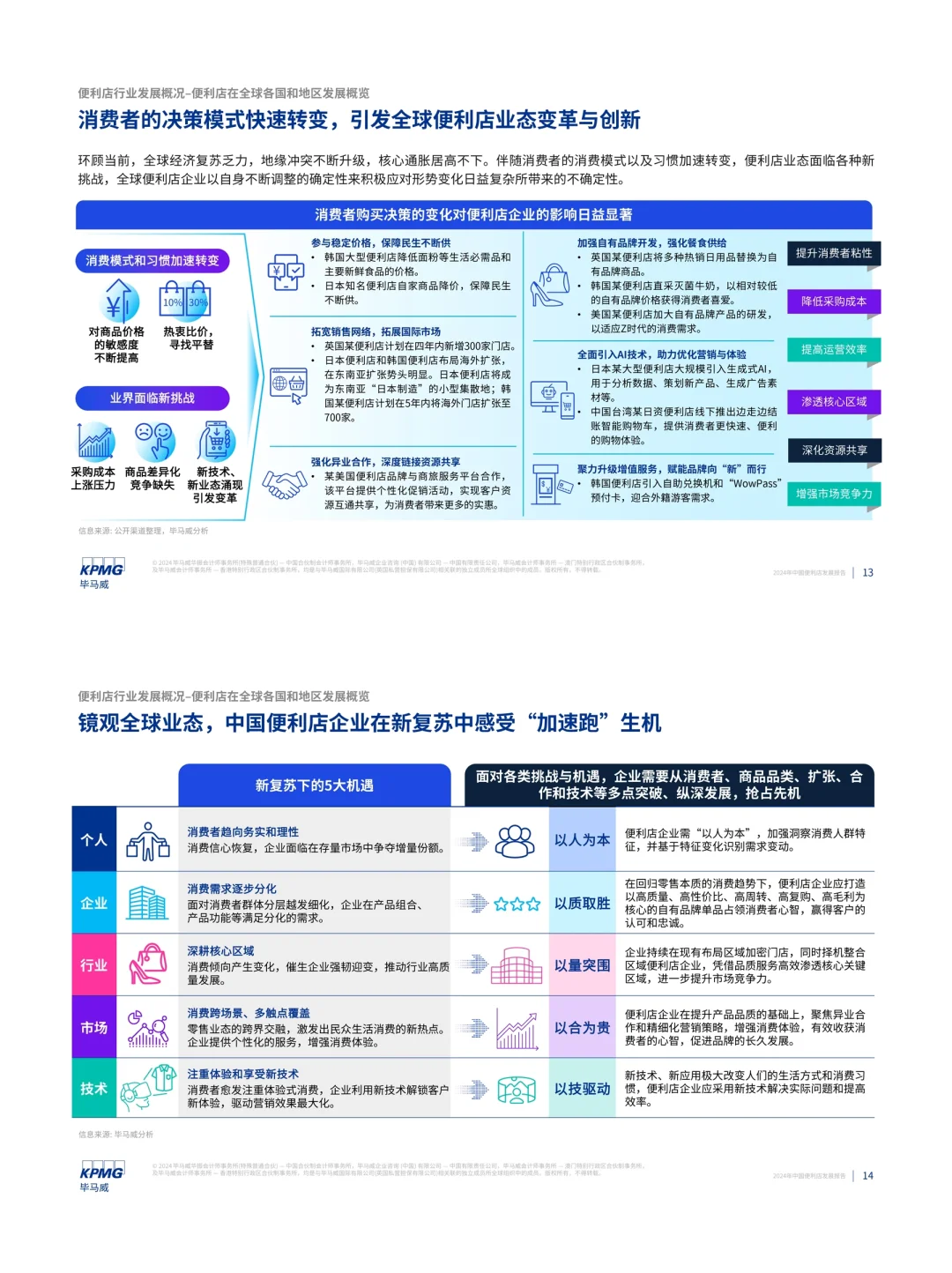 餐饮资料分享｜2024年中国便利店发展报告