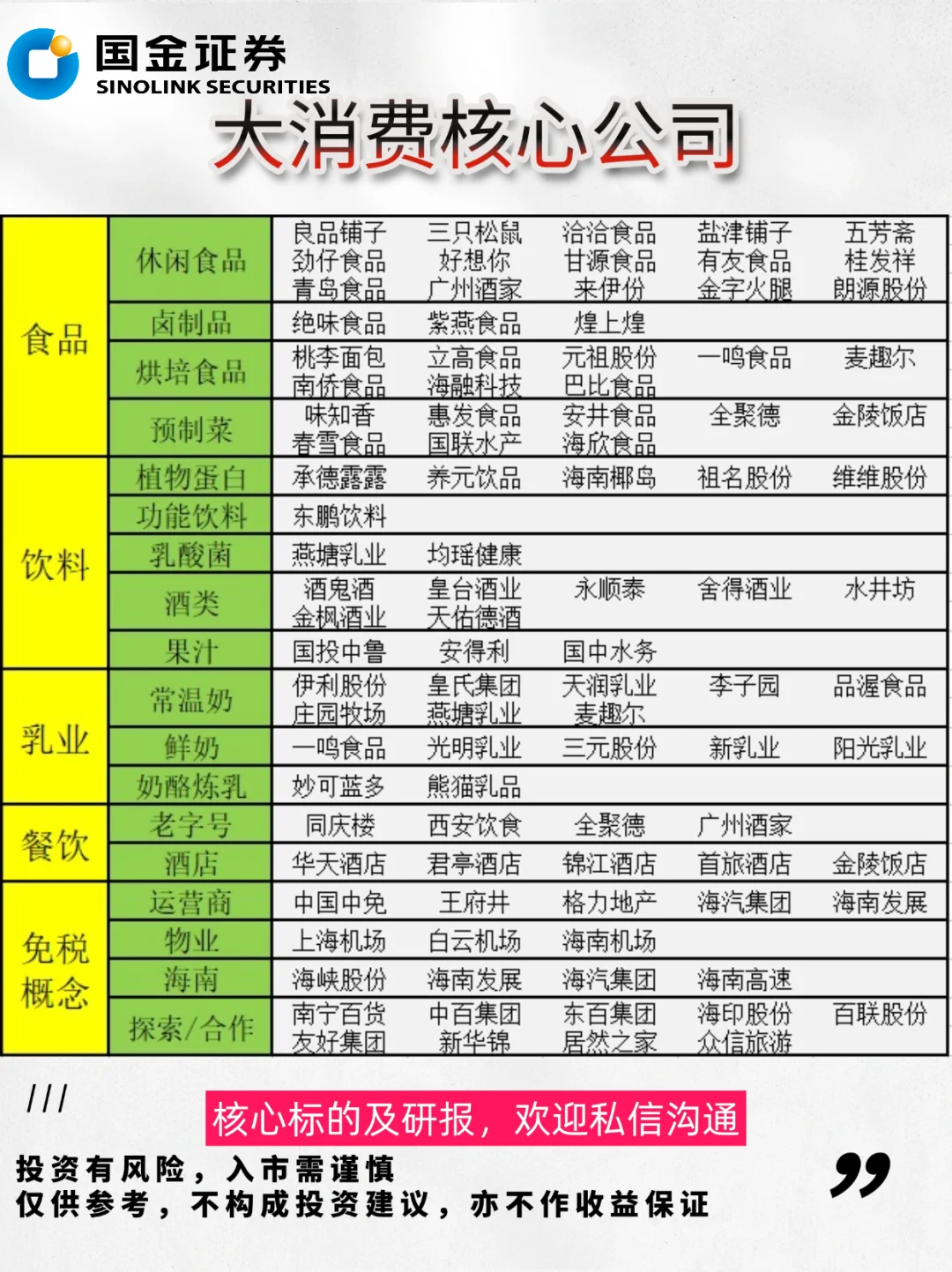 大消费核心公司