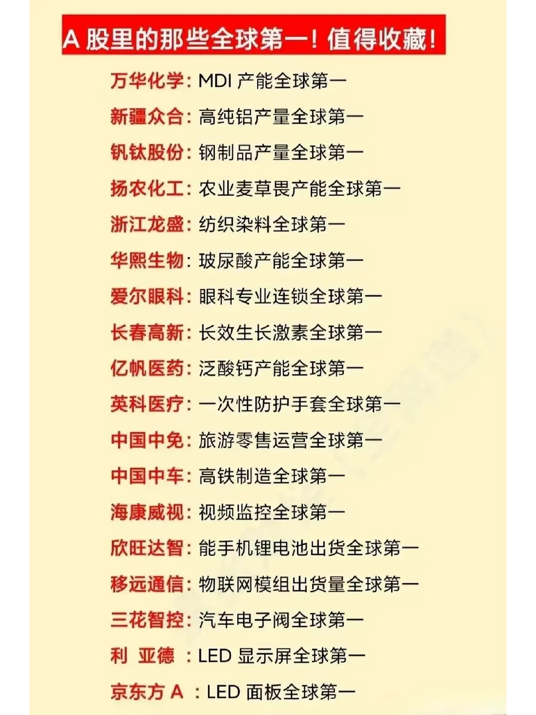 A股里的那些全球第一，行业龙头。