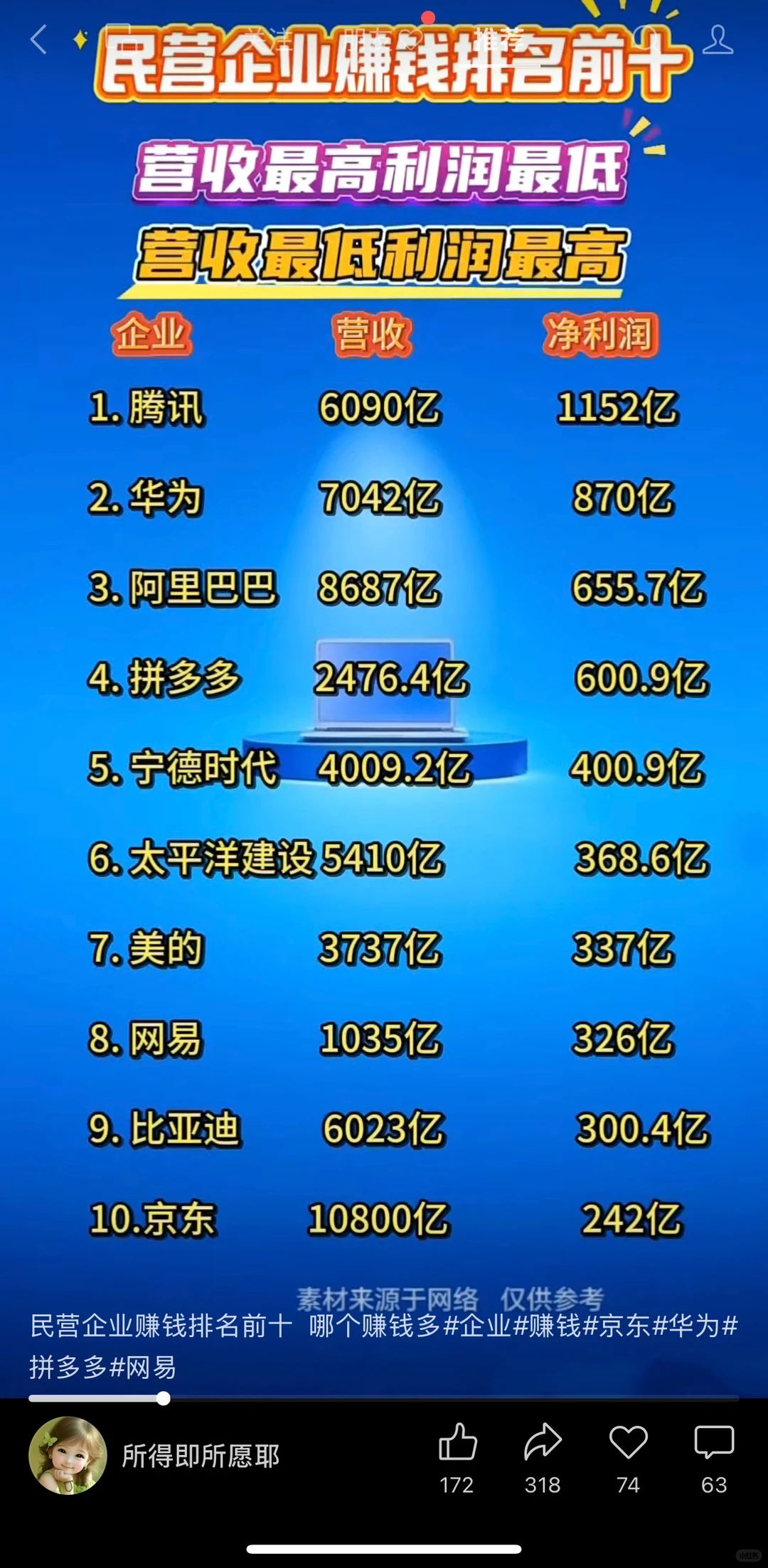 民营企业赚钱前十名