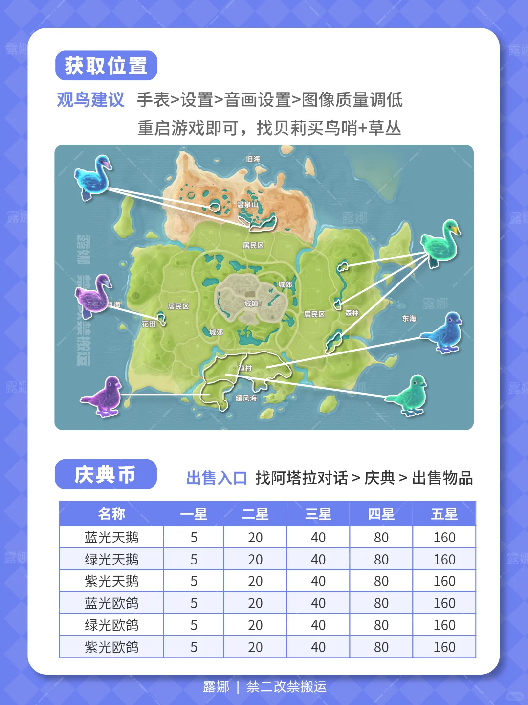引星河 全图鉴 详细获取攻略 庆典币价格表
