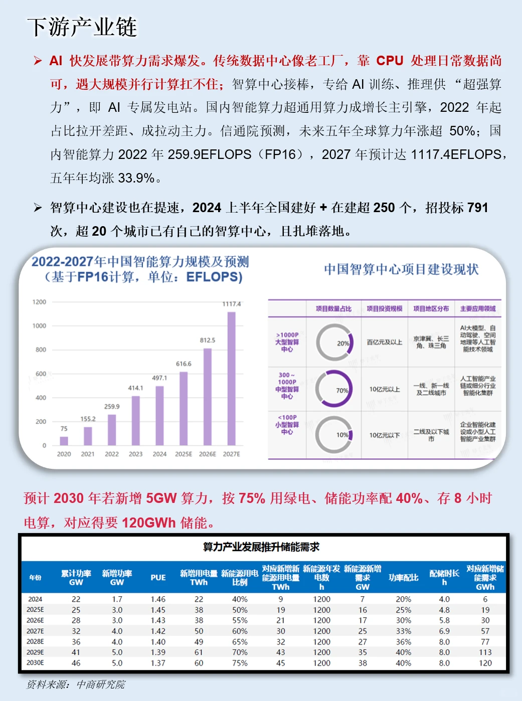 一天吃透一条产业链：新型储能