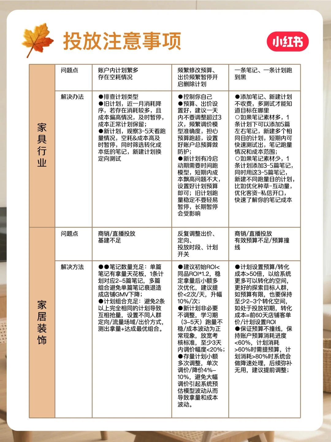 官方指南来咯!11月家居家装行业月报上新~