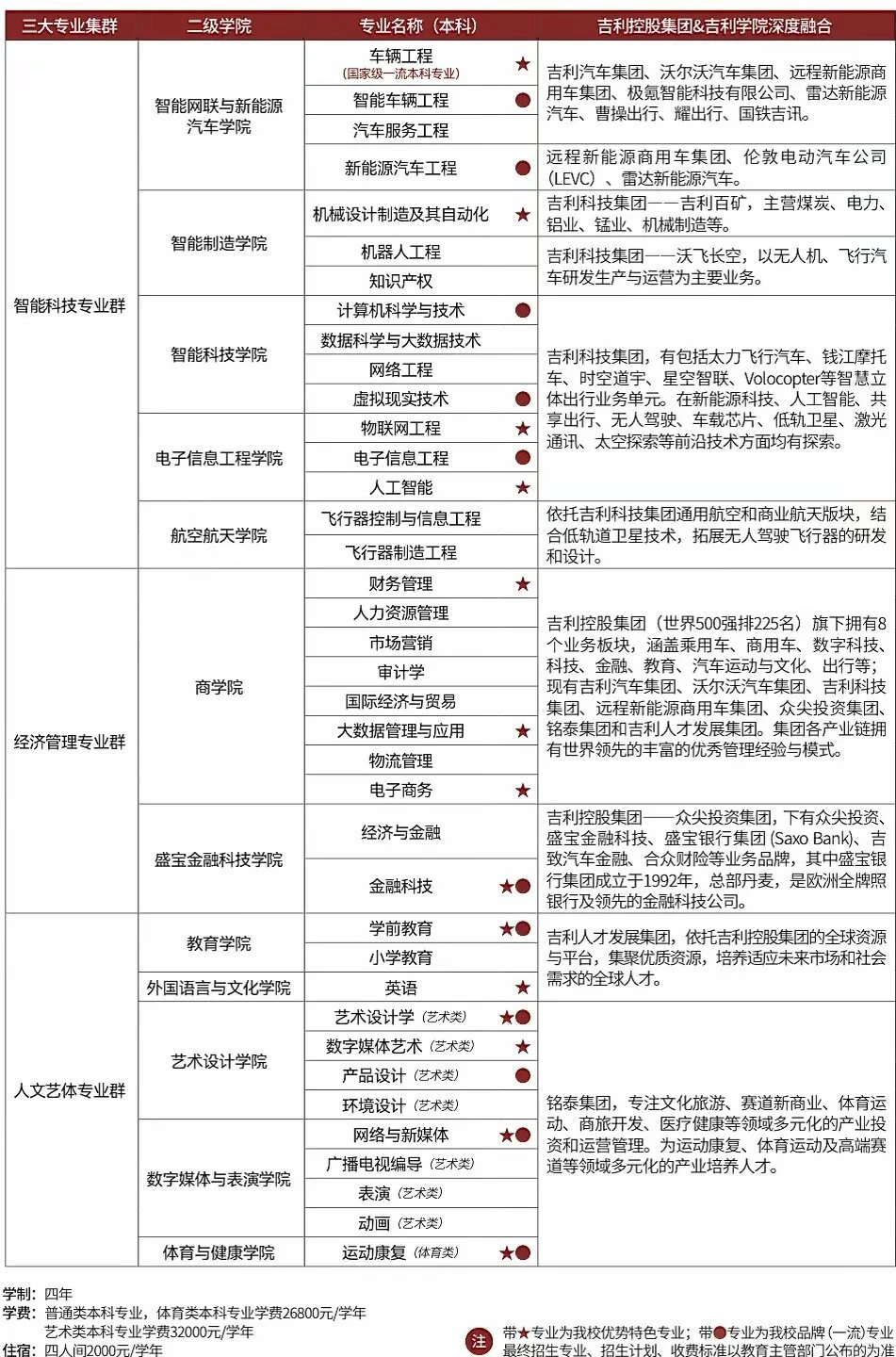 终于出来啦！！吉利学院投档线！！！