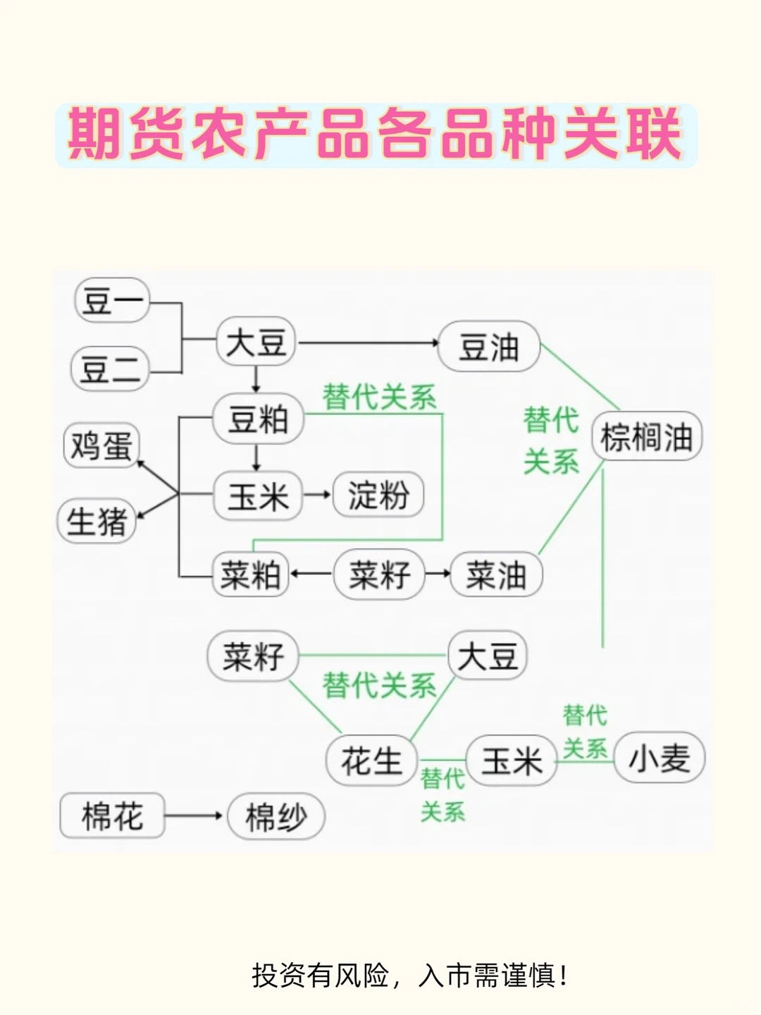 期货品种关联性大全: