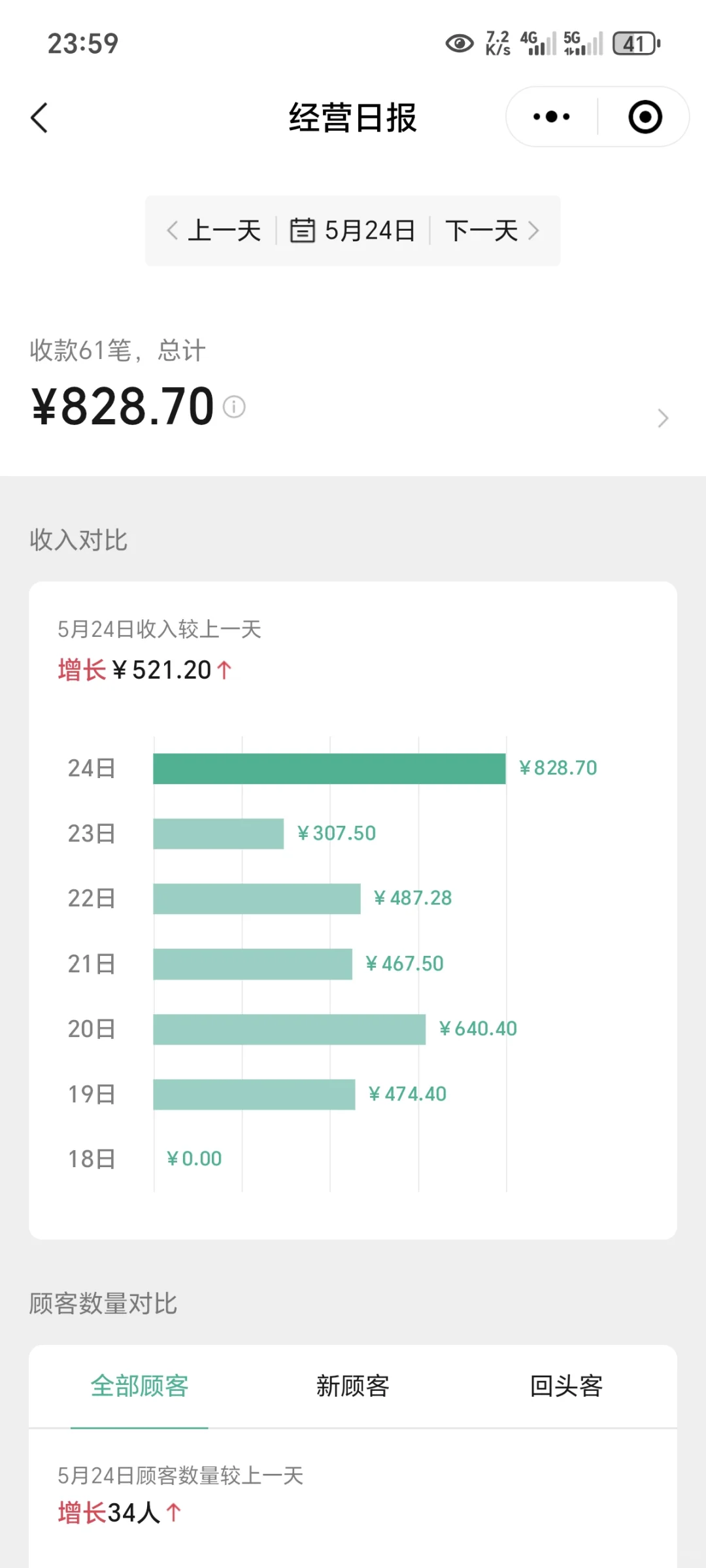 摆摊卖水果实用小技巧！！！