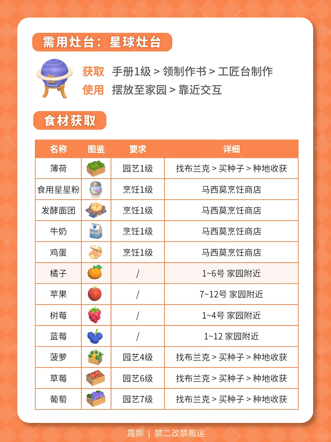 引星河 全图鉴 详细获取攻略 庆典币价格表