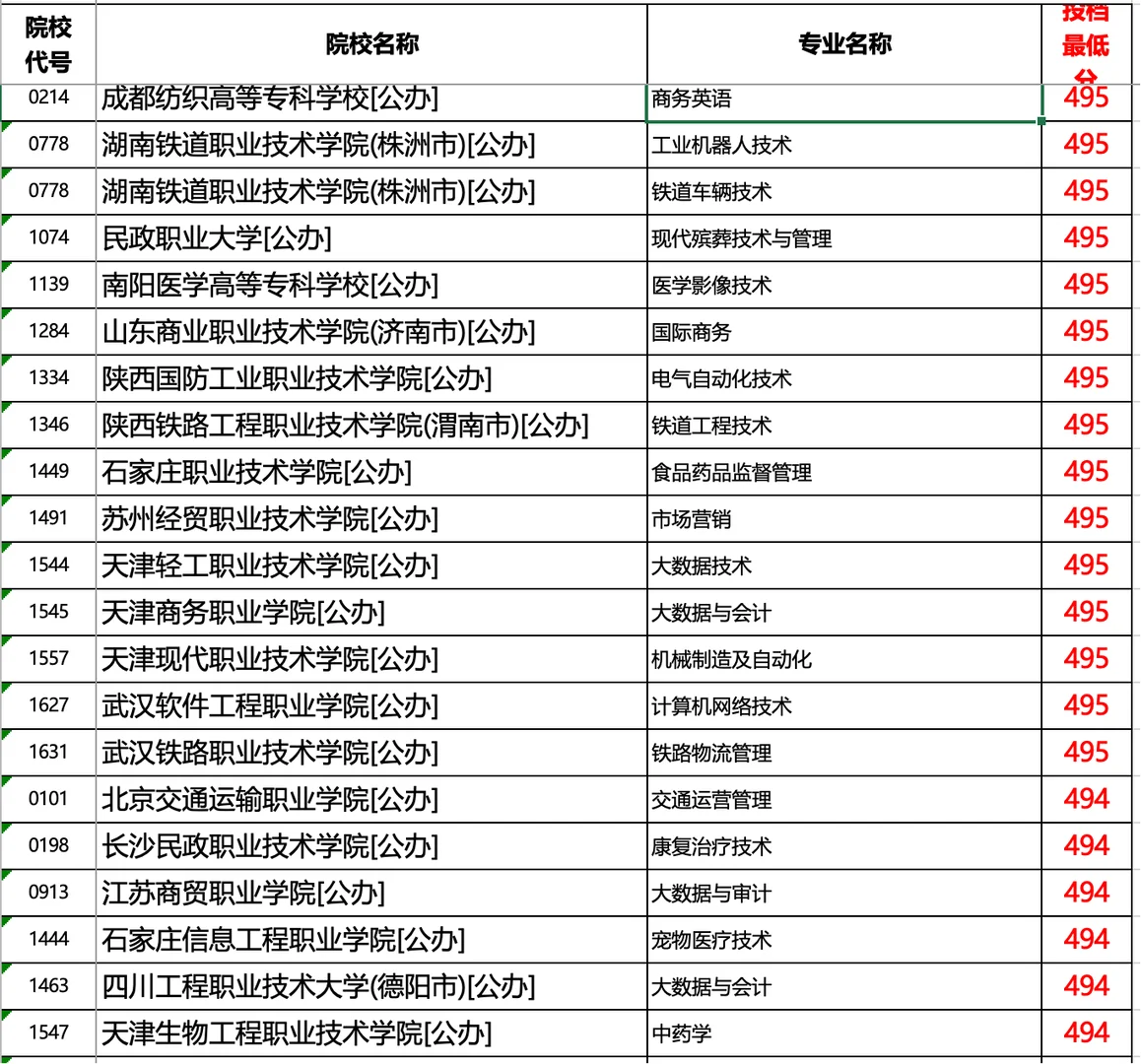 河北2025专科提档线历史（超本科线部分）1/2