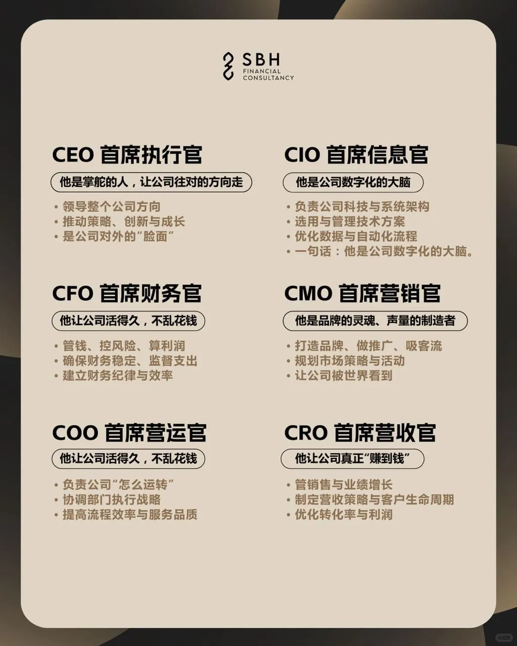 《企业核心六人组》每个 C-Level 职责