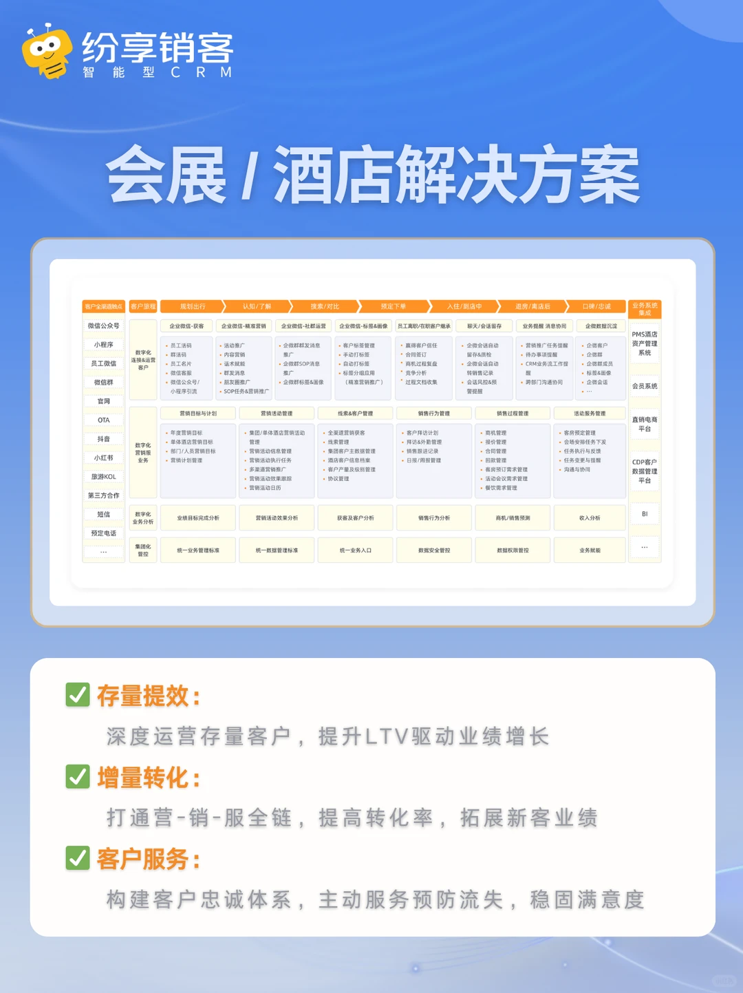 企业服务行业CRM怎么选？