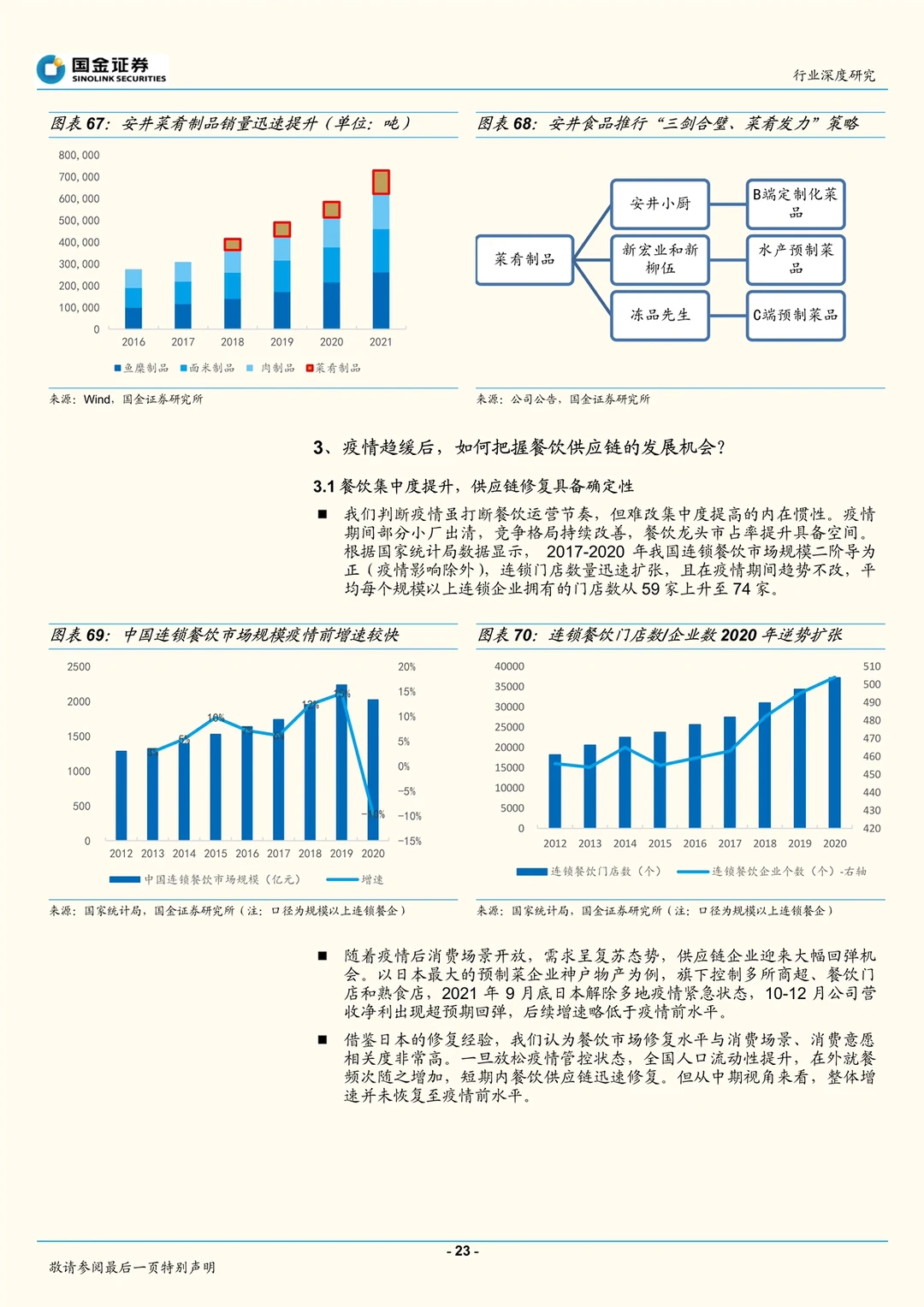 餐饮供应链：万亿赛道，谁主沉浮？