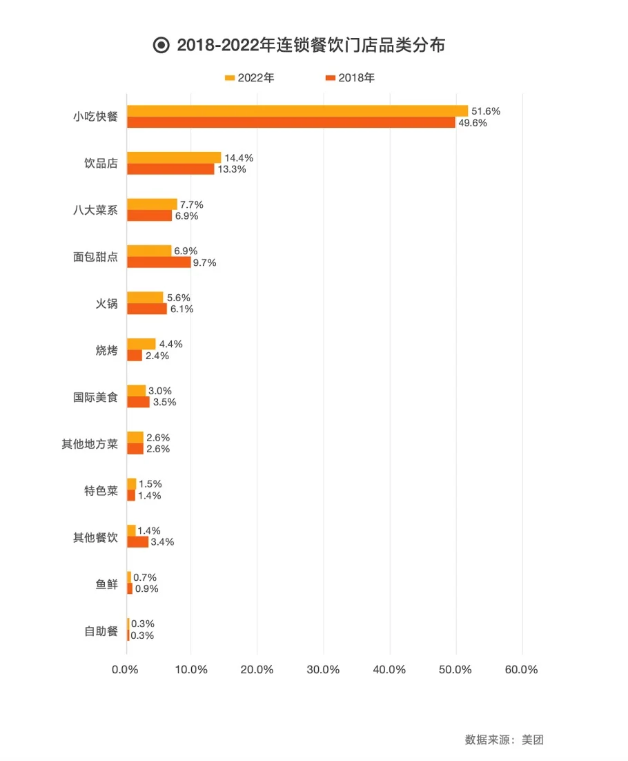 2023 中国餐饮加盟行业白皮书