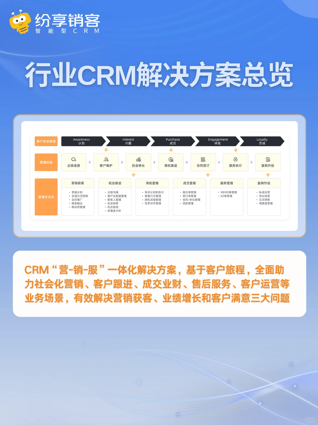 企业服务行业CRM怎么选？