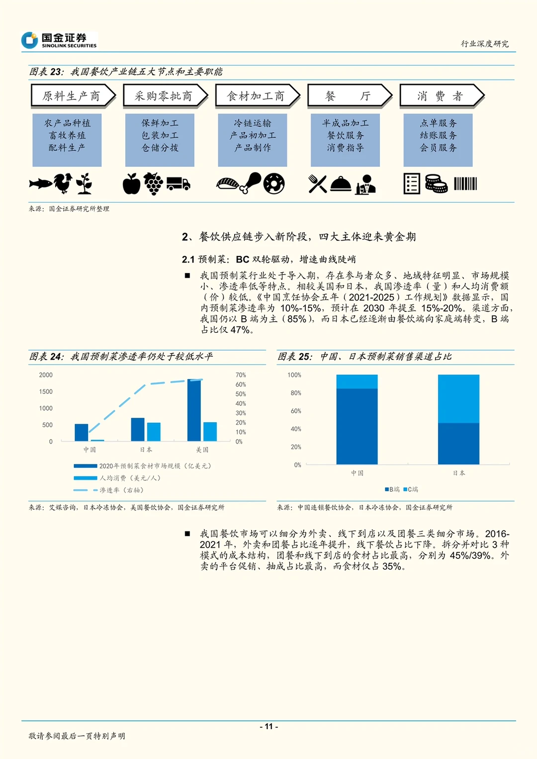 餐饮供应链：万亿赛道，谁主沉浮？