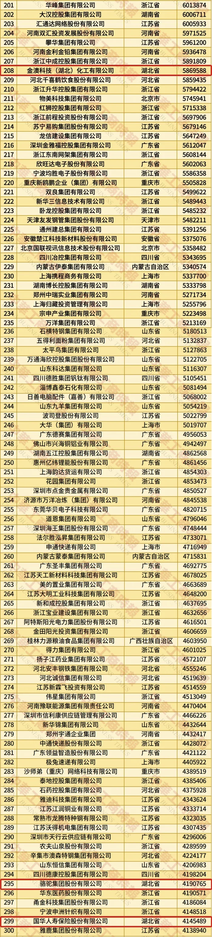 民企300强