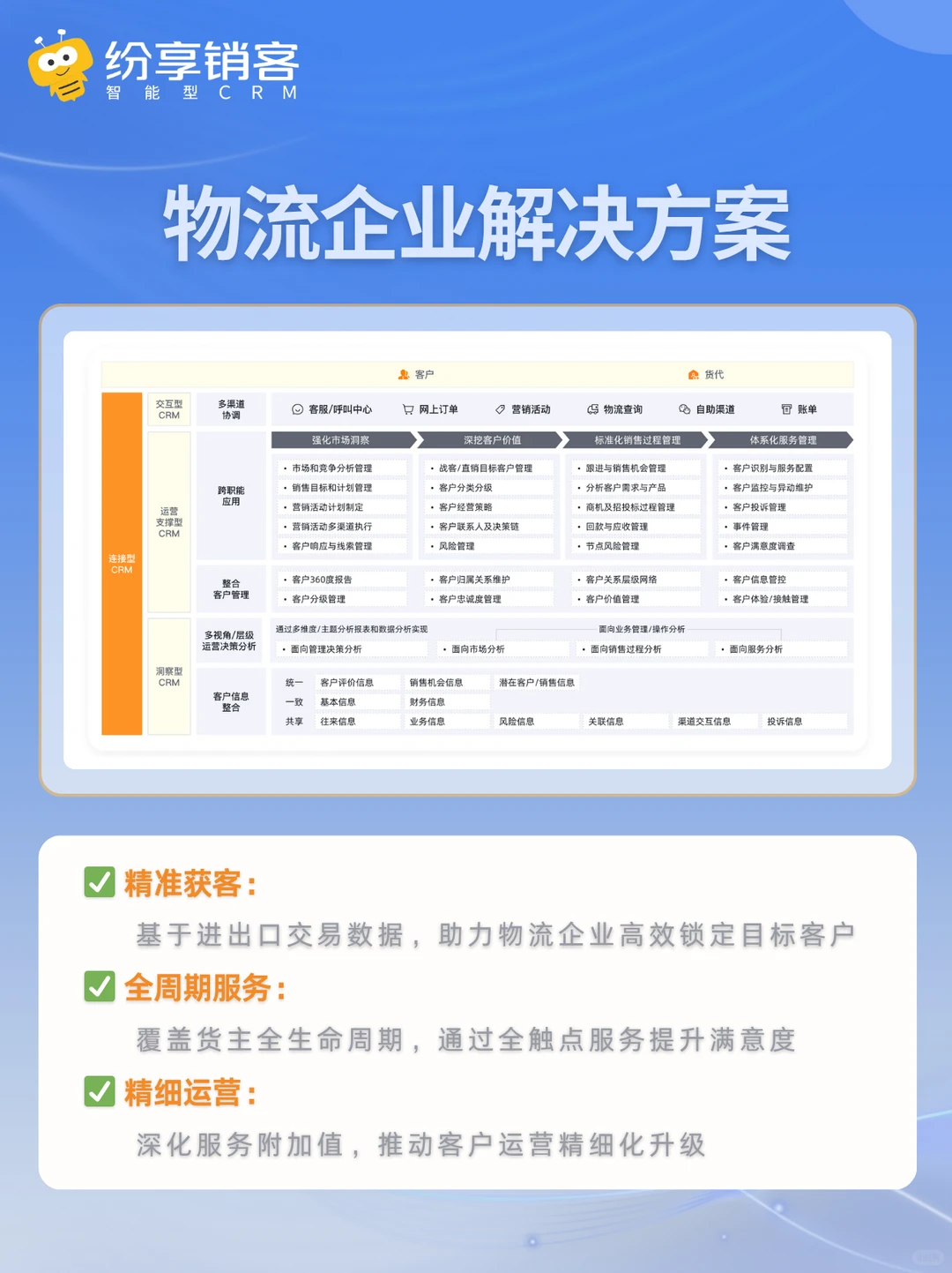 企业服务行业CRM怎么选？