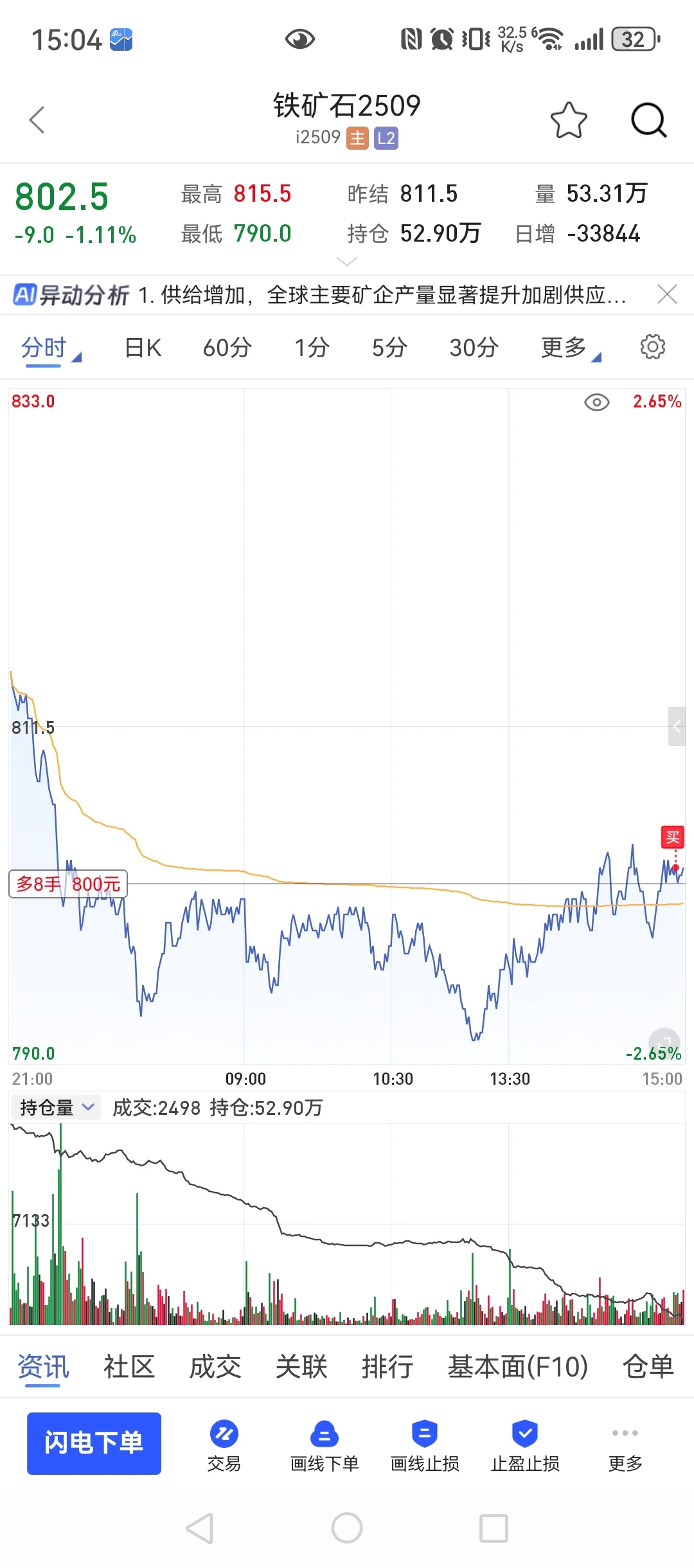 7月25,80w回本之路,天天摸顶天天涨停!