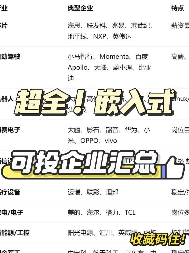 超全！嵌入式岗位可投行业和企业汇总