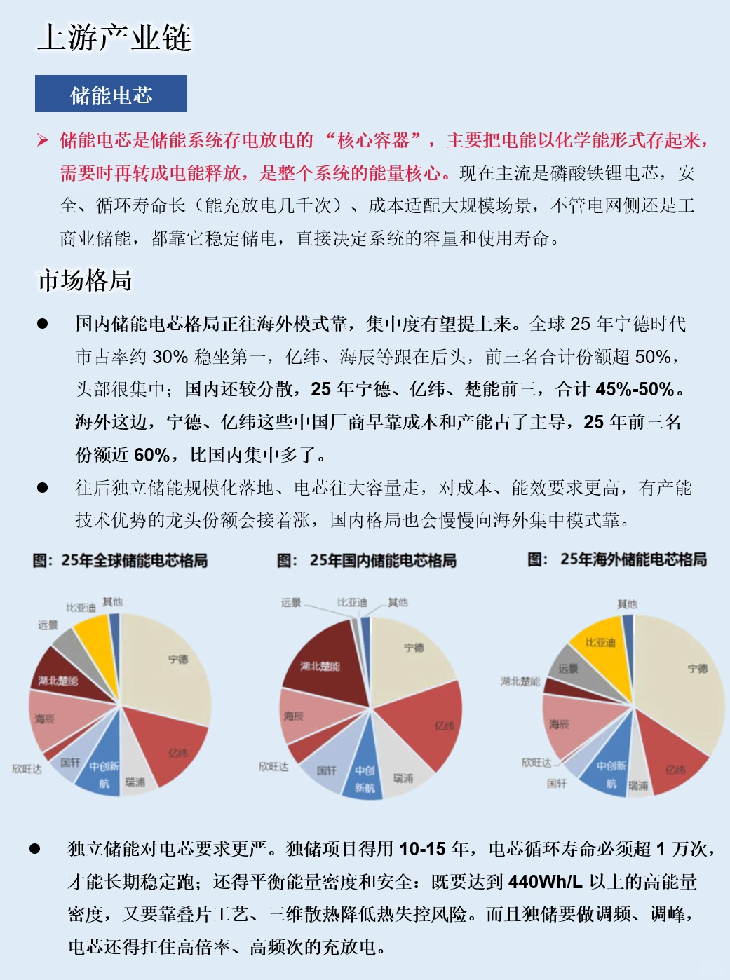 一天吃透一条产业链：新型储能