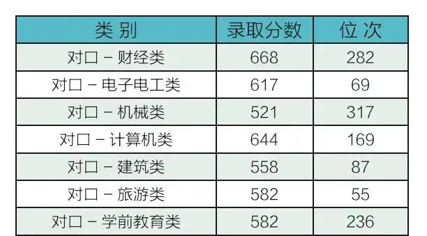 想来唐工大看过来