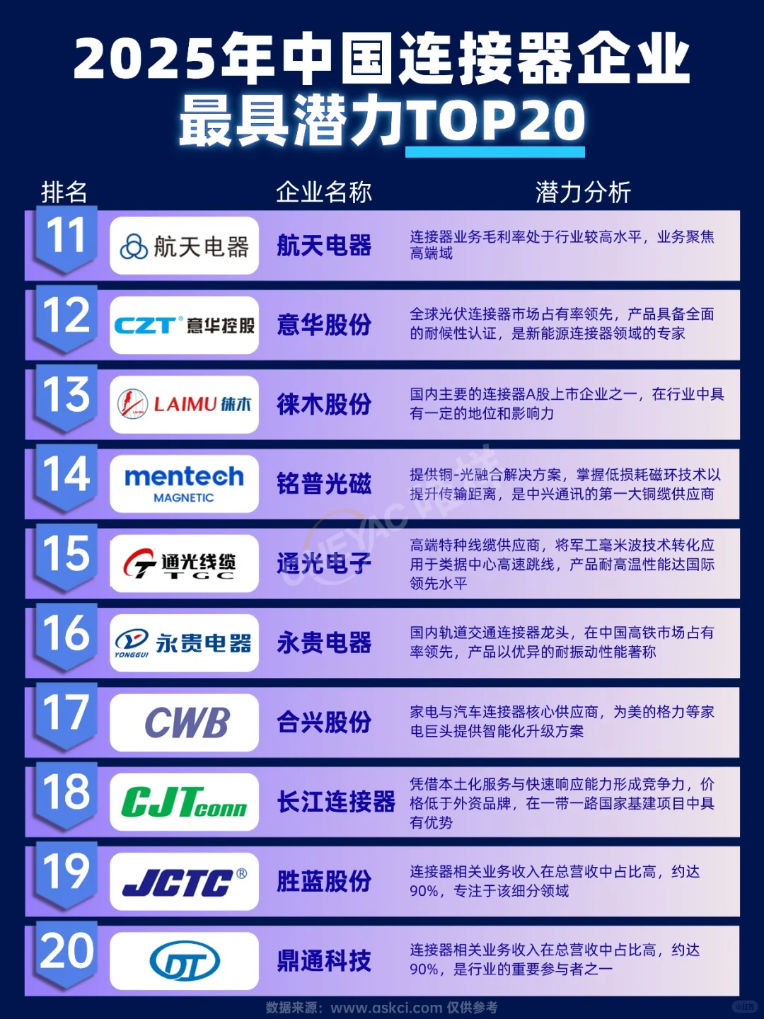 国内连接器企业哪些更有发展潜力？