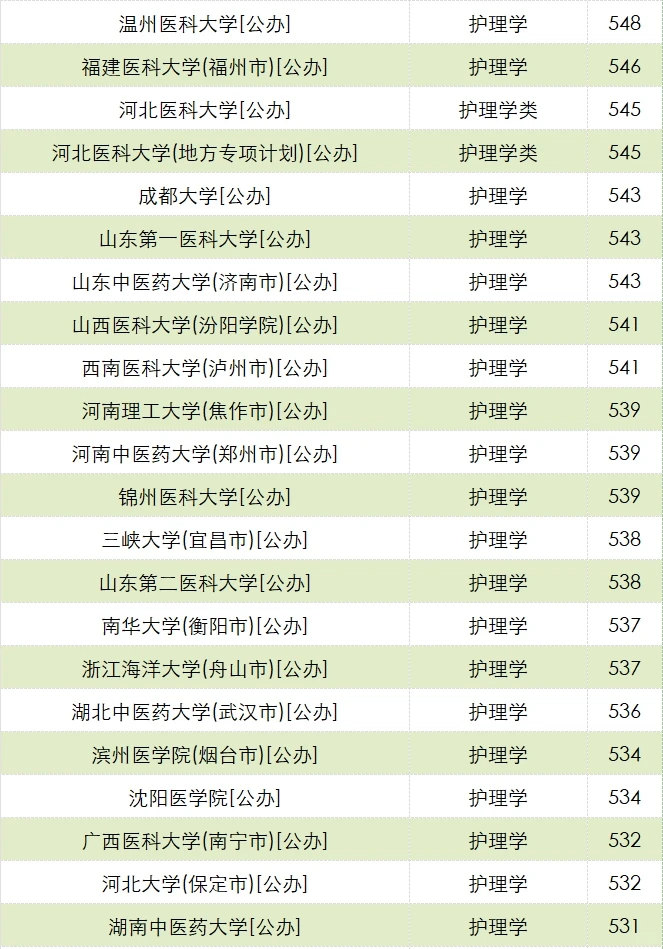河北高考物理组护理学分数