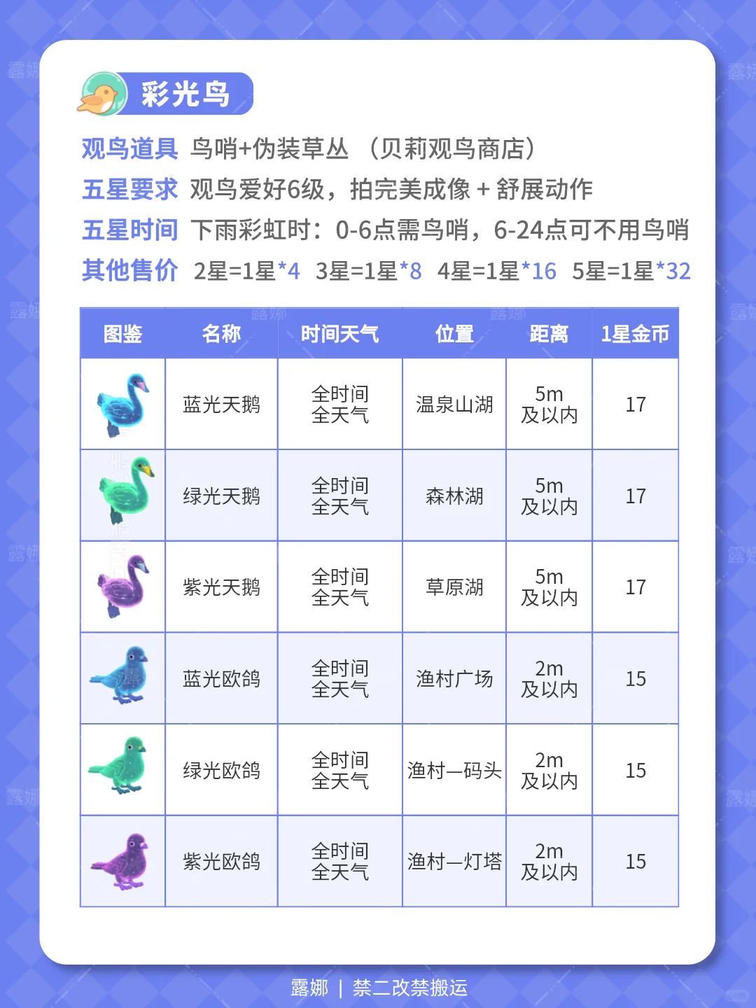 引星河 全图鉴 详细获取攻略 庆典币价格表