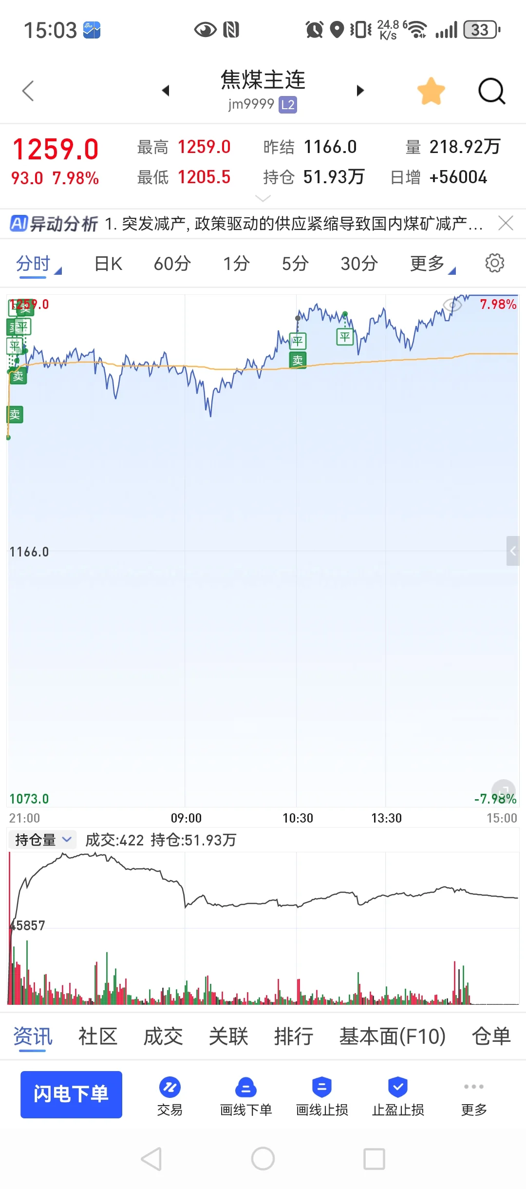 7月25,80w回本之路,天天摸顶天天涨停!