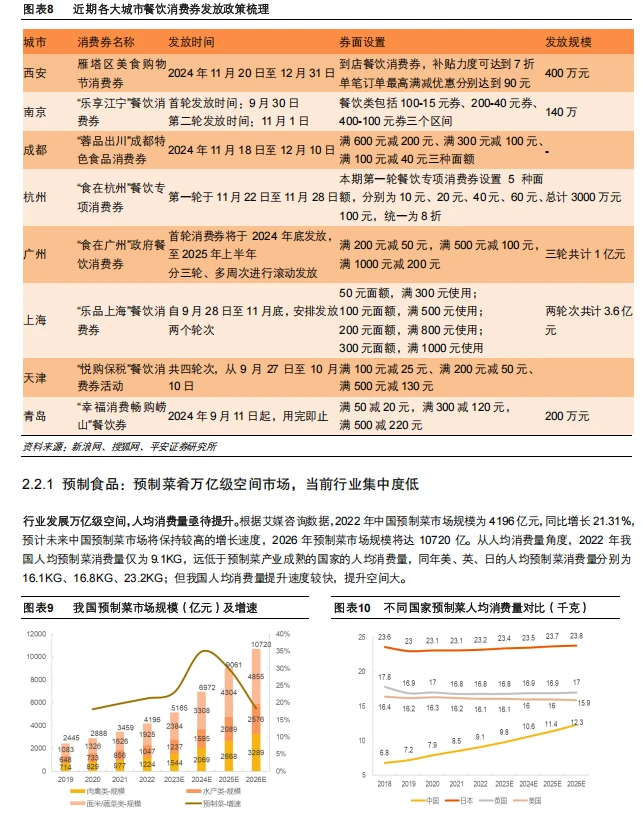 ?【2025年食品饮料行业大预测】?
