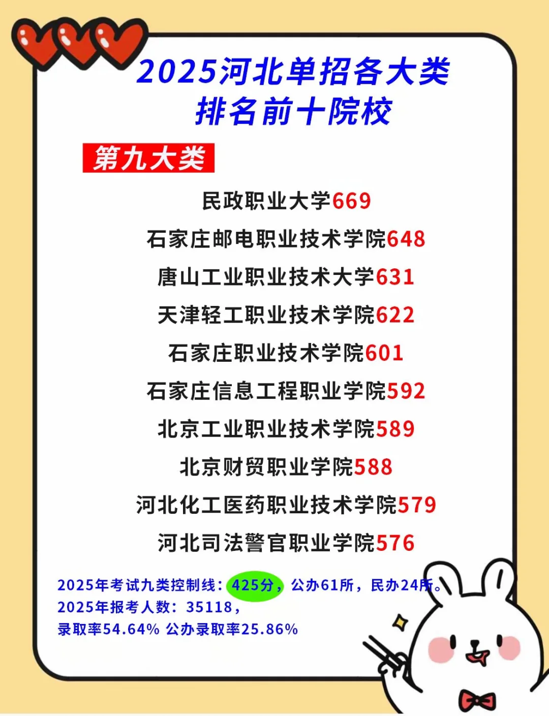 河北单招第九大类优秀院校排名