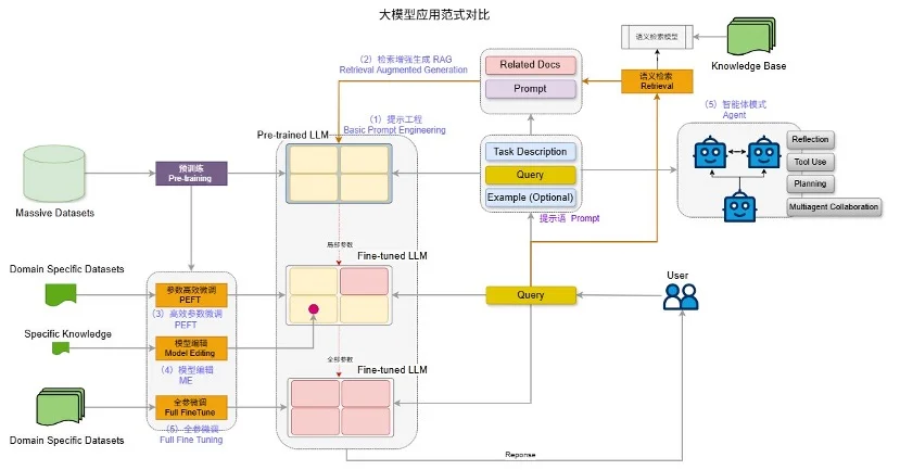 ?AI Agent 为什么突然火了？