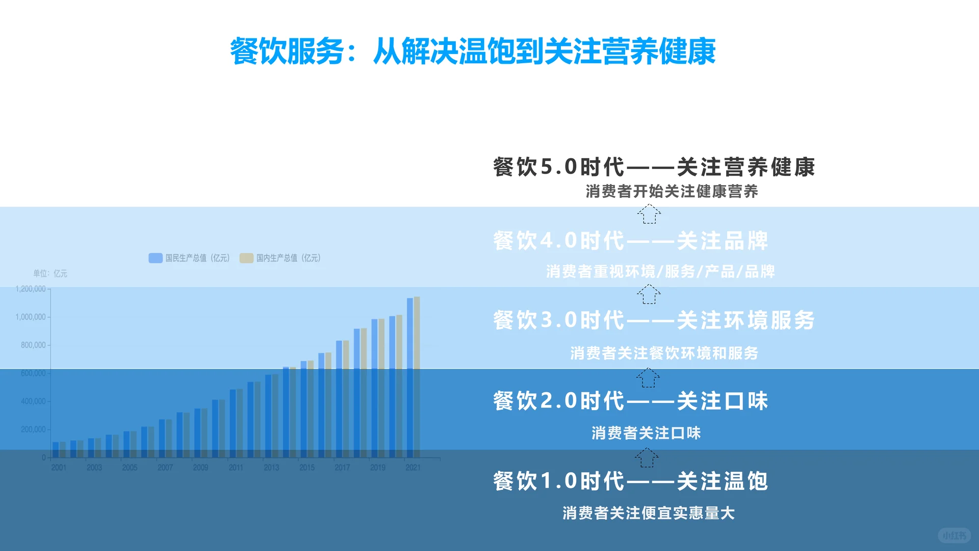 2024餐饮外卖发展趋势研究报告