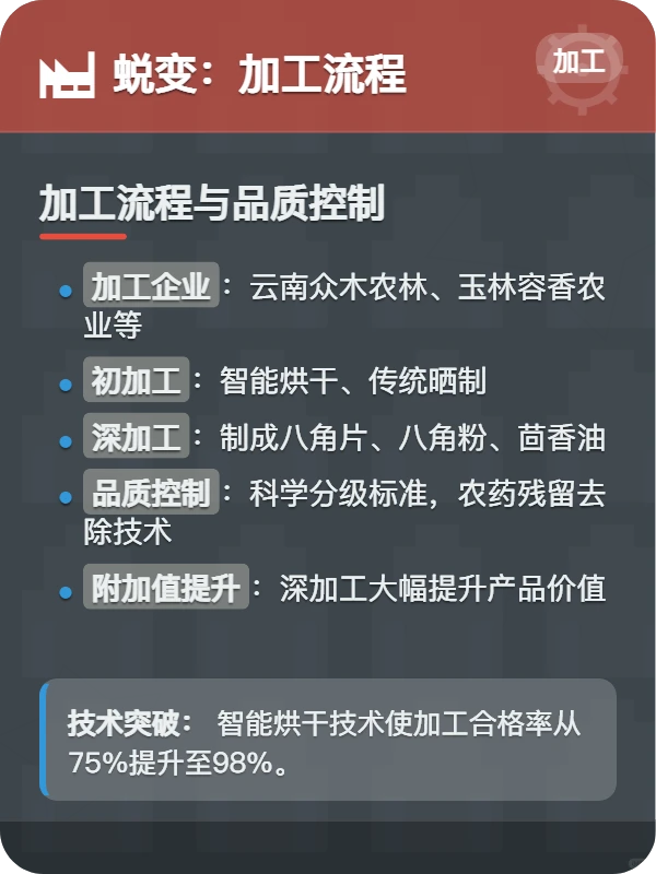 八角供应链全览